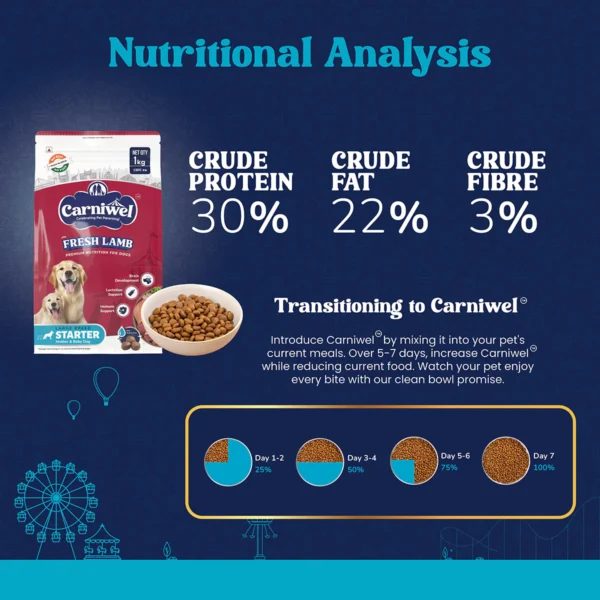 Carniwel Fresh Lamb Dry Dog Food - Image 4