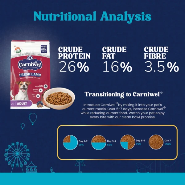 Carniwel Fresh Lamb Dry Dog Food - Image 4