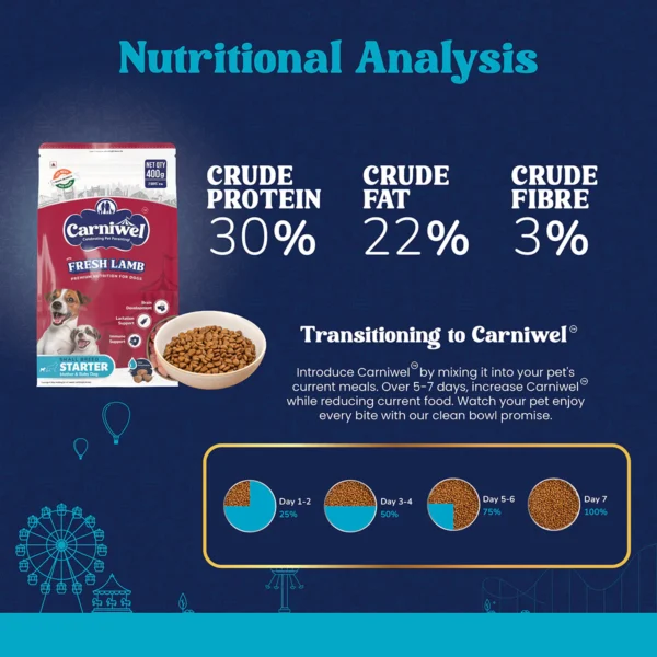 Carniwel Fresh Lamb Dry Dog Food for Starter - Image 5